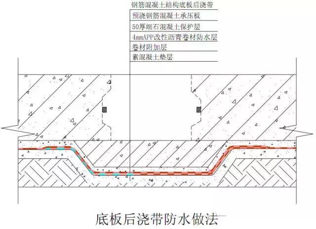 地下室防水